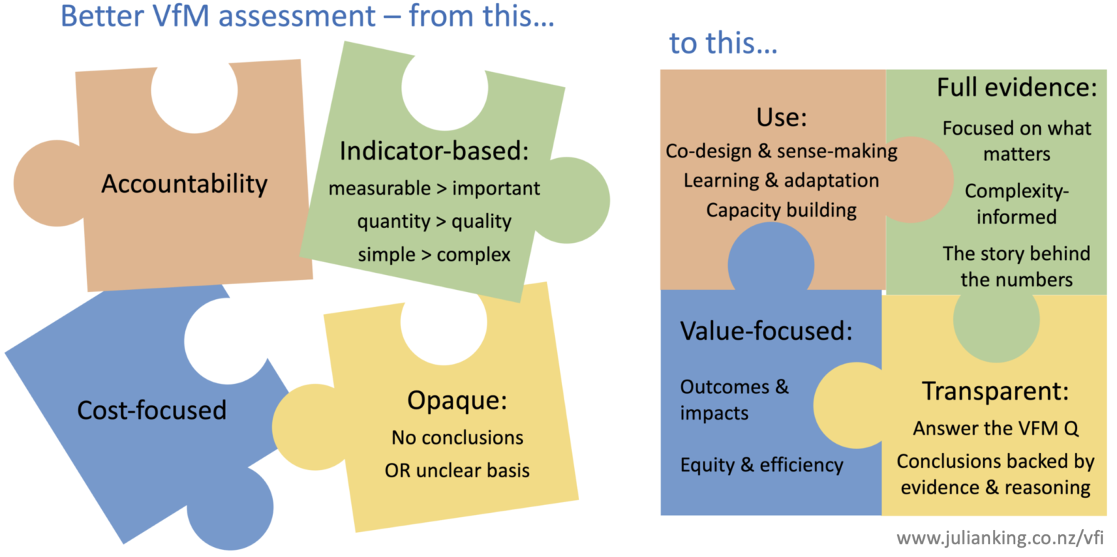 Vfi Training Julian King Associates